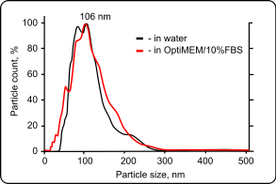 PepFect - siRNA nanocomplexes